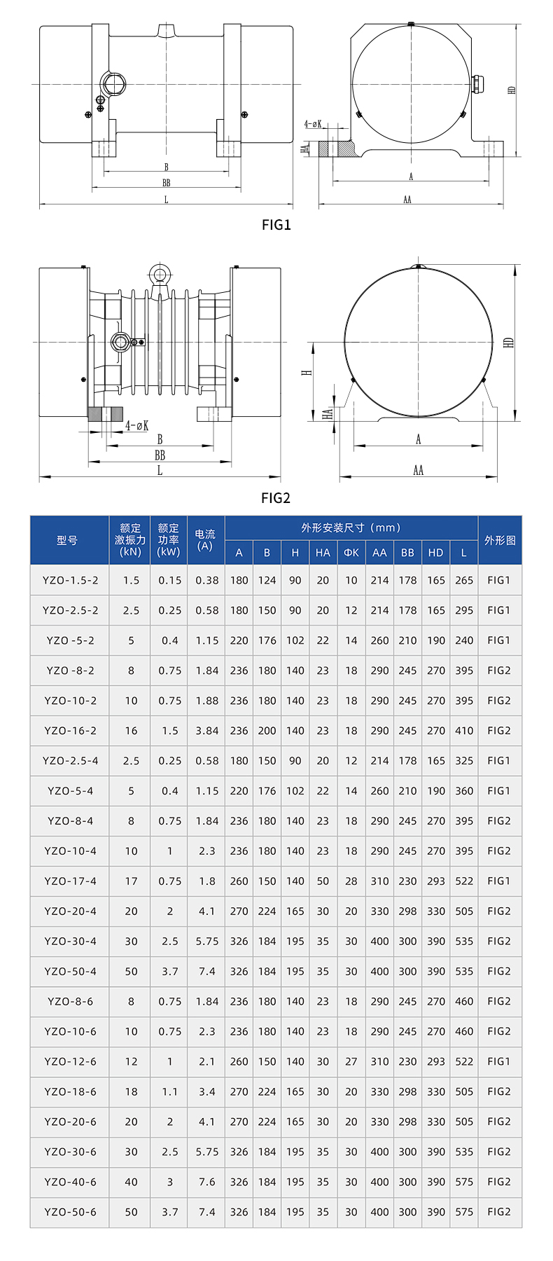 YZO振動電機(jī)技術(shù)參數(shù)