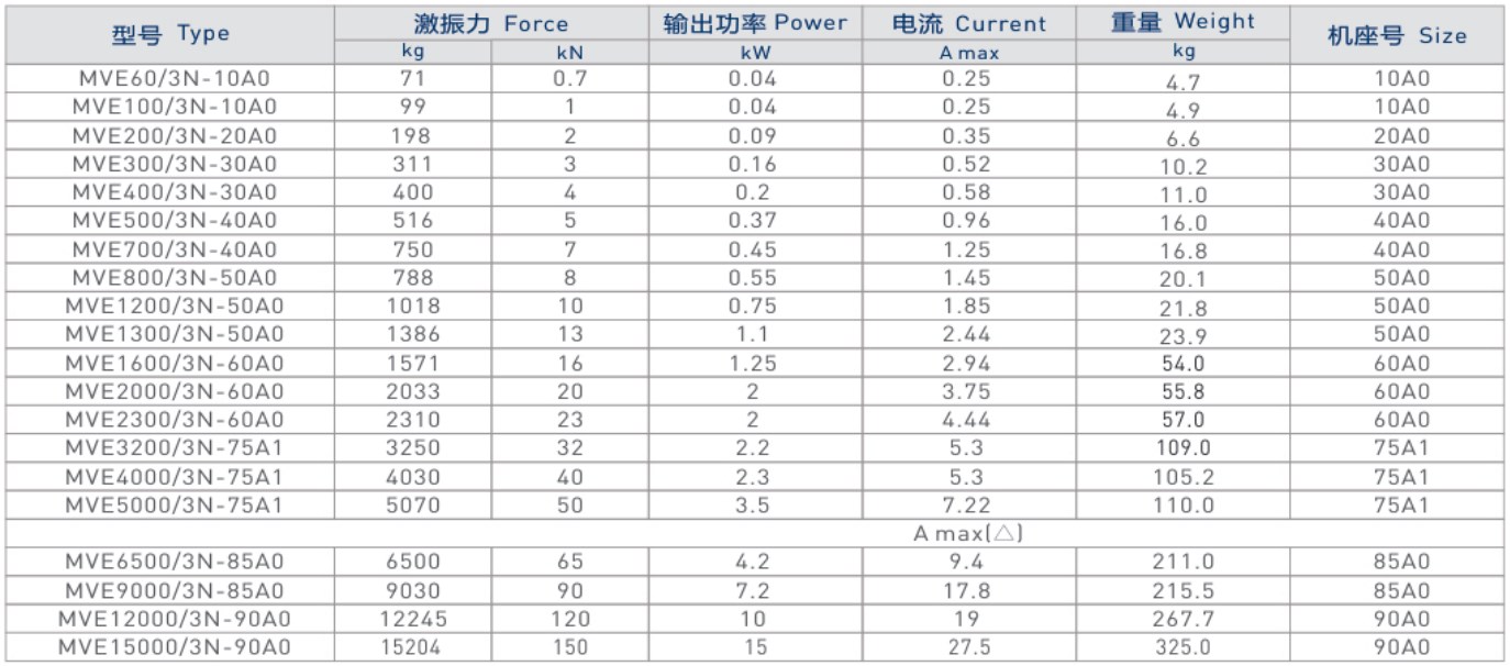 MVE振動電機技術參數